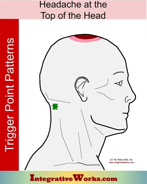 stabbing pain in top right side of head