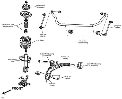 Stabilizer Group Scheme
