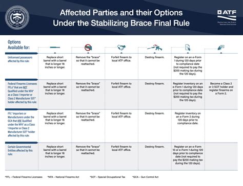 Stabilizing Brace Rule