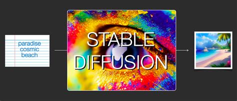 stable diffusion based on image