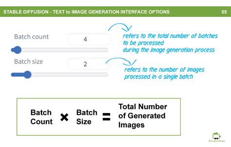 stable diffusion batch size