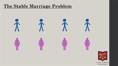 Unlock the Secrets of a Lasting Relationship: The Fascinating Stable Marriage Problem