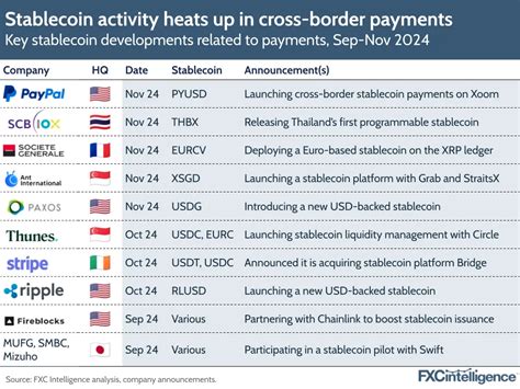 stablecoin payments
