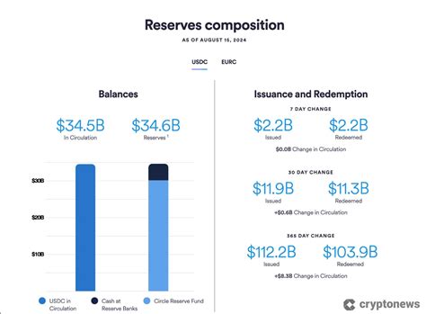 Stablecoin Reserves