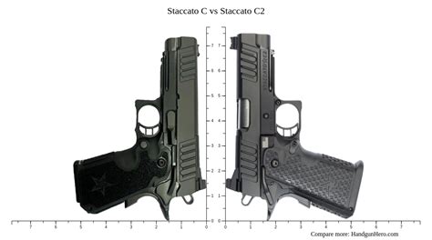 Staccato C Vs C2