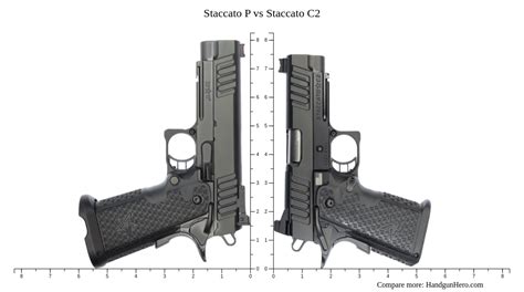 Staccato P Vs C2