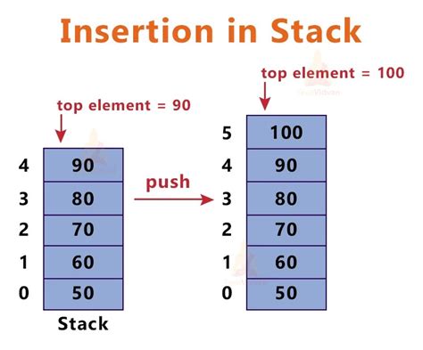 stack and queue implementation using array in c
