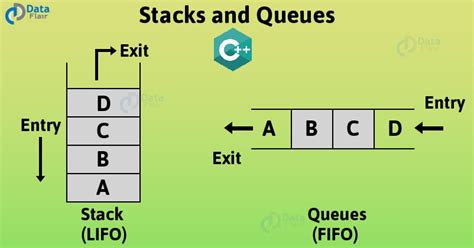 stack and queue in c notes