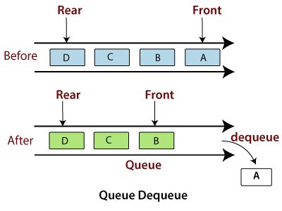stack and queue in python pdf