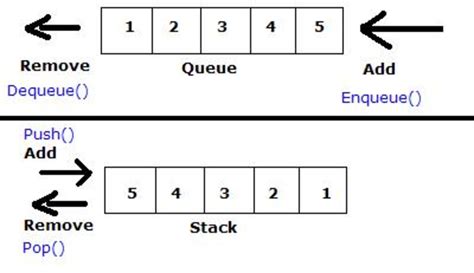 stack and queue with example