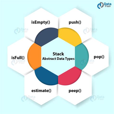 stack as an abstract data type