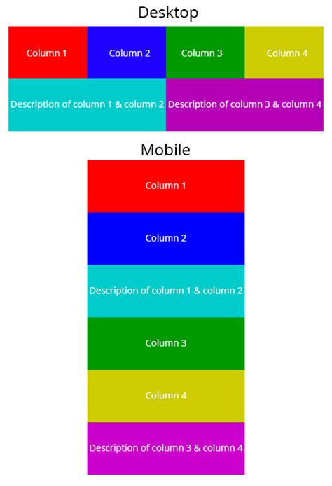 Stack Columns Bootstrap