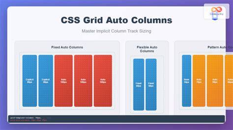 Stack Columns Css