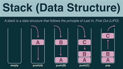 stack data structure implementation in c++