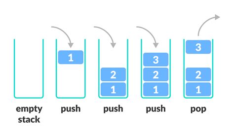 stack data structure implementation in python