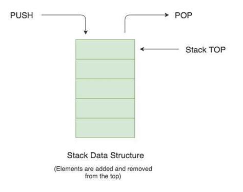 stack data structure java code