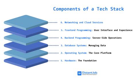 Stack Definition Computer Architecture