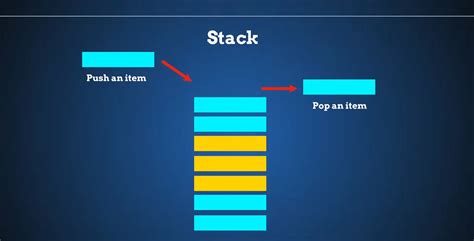 Stack Diagram Example