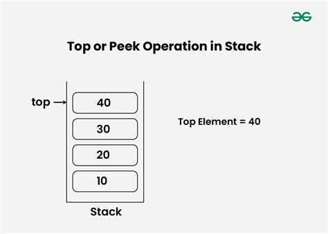 Stack Find Method