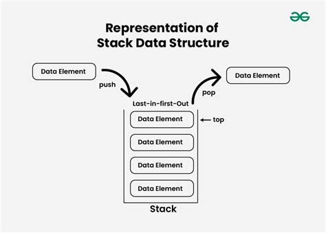 stack in data structure using cpp