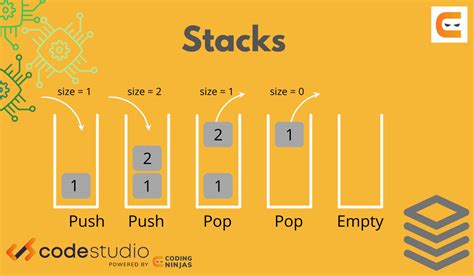 Stack Meaning Python