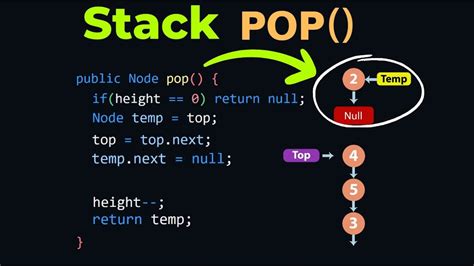 Stack Method Pop