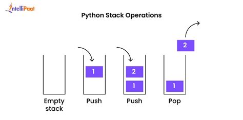 stack operations in python class 12