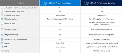 Stack Overflow Ddos