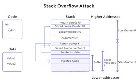 Stack Overflow Definition