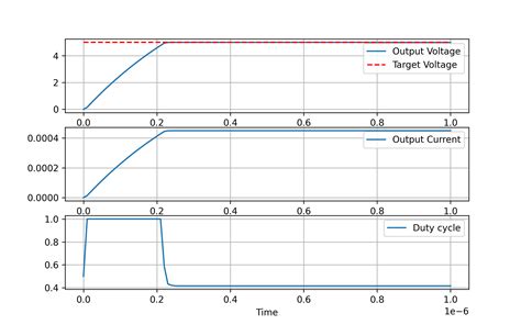 Stack Overflow Electronics