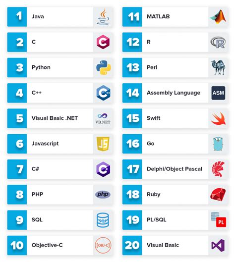 stack overflow programming language ranking
