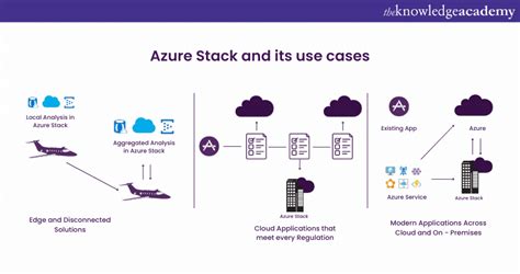 Stack Use Cases
