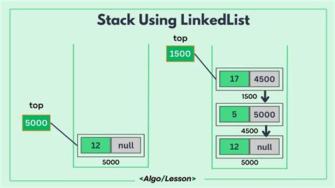 stack using linked list in javascript