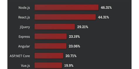 Stack Overflow Survey 2024 Results Date Libby