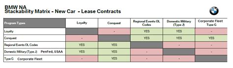 stackability matrix bmw insensitive