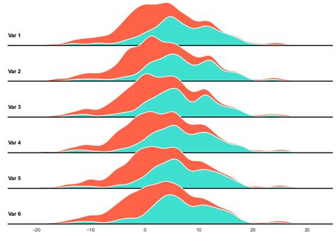 Visualizing Data Overlap: Mastering Stacked Density Plots with ...