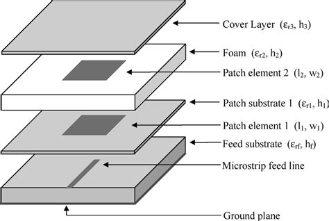 Stacked Patch Antenna Design
