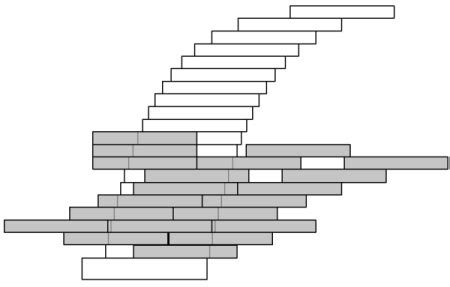 Stacking Blocks Problem