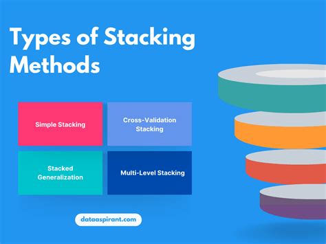 Stacking Meaning Science