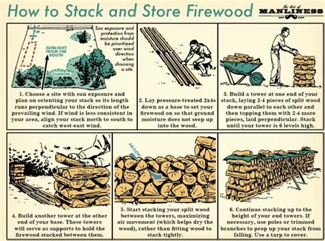 Stacking Methods In Wood