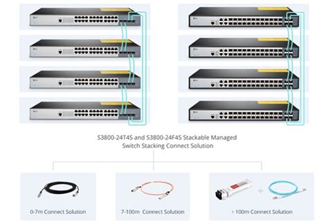 Stacking Switches Vs Daisy Chaining