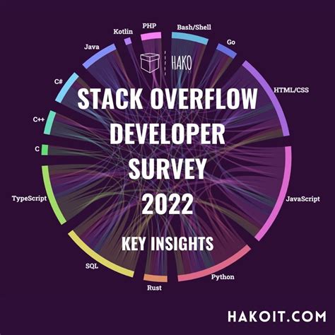 stackoverflow insights in 2023