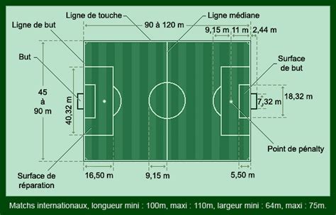 stade de foot dimension