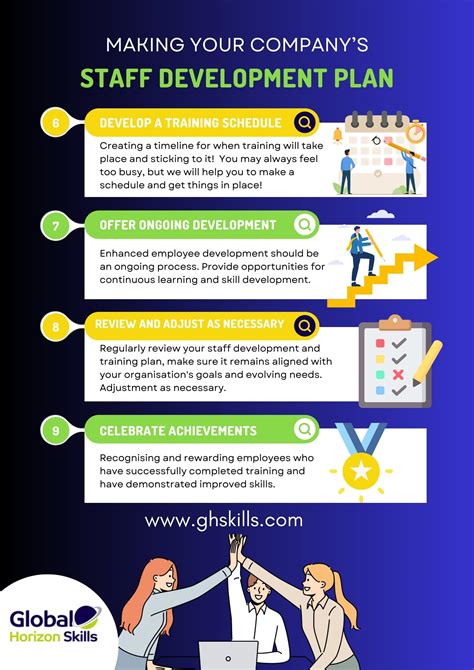 Staff Development Means What