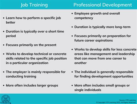 Staff Development Vs Professional Development