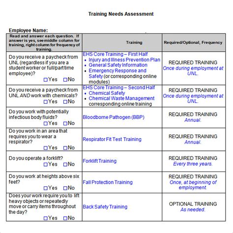 Staff Training Needs Assessment