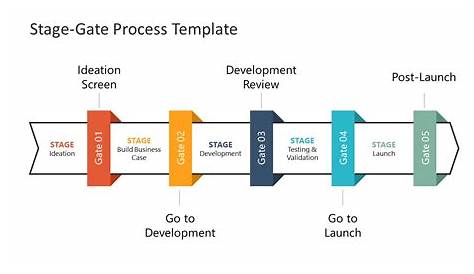 Stage Gate Process Template