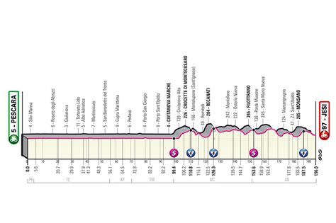 stage 10 giro d'italia