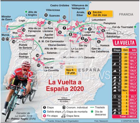 stage 15 vuelta a espana