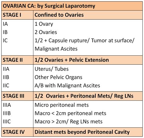 stage 1b endometrial cancer treatment